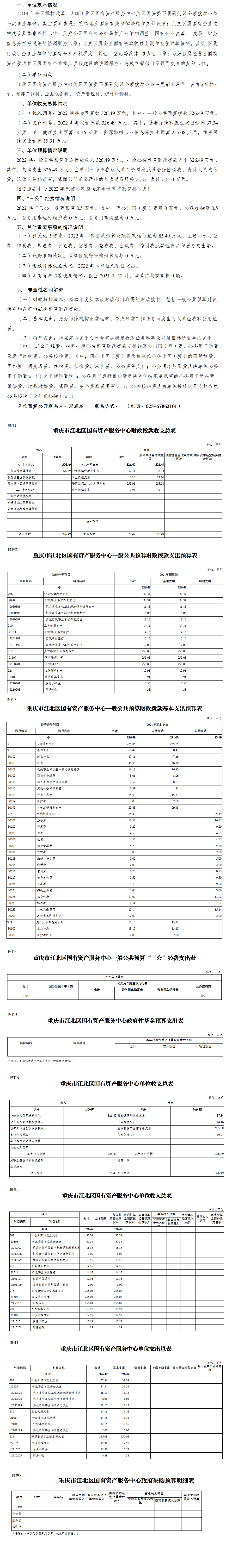 重慶市江北區國有資產服務中心2022年單位預算情況說明.png